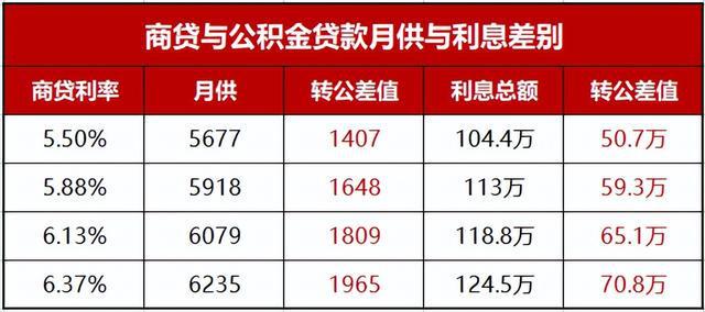 贷款利息十万怎么算，详细指南与计算方法