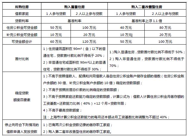 宣城公积金贷款怎么算，了解详细计算方法与条件，轻松申请购房贷款