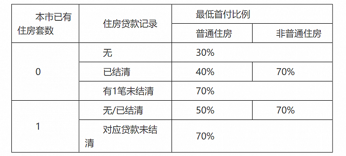 宣城公积金贷款怎么算，了解详细计算方法与条件，轻松申请购房贷款