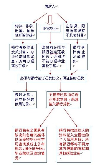 网上助学贷款还款流程详解，如何进行还款操作及注意事项