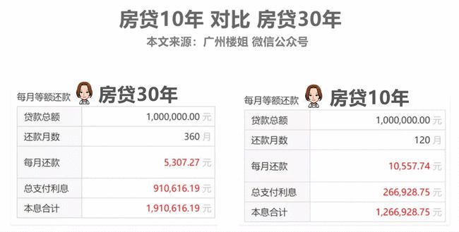 按揭贷款每月本金计算方法及实际案例分析