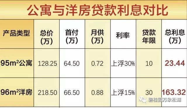 按揭贷款利息怎么算合法？——揭开贷款利息计算的神秘面纱