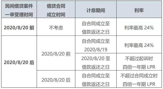 贷款活期利息计算方法及实际案例分析