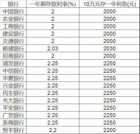 贷款活期利息计算方法及实际案例分析