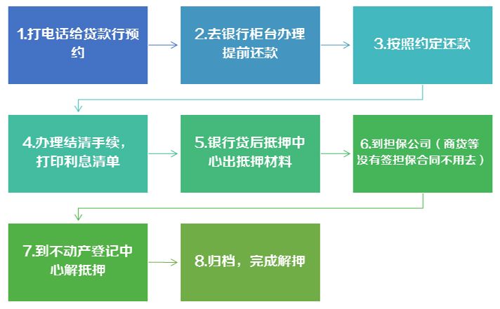 银行理财抵押贷款，原理、流程与注意事项