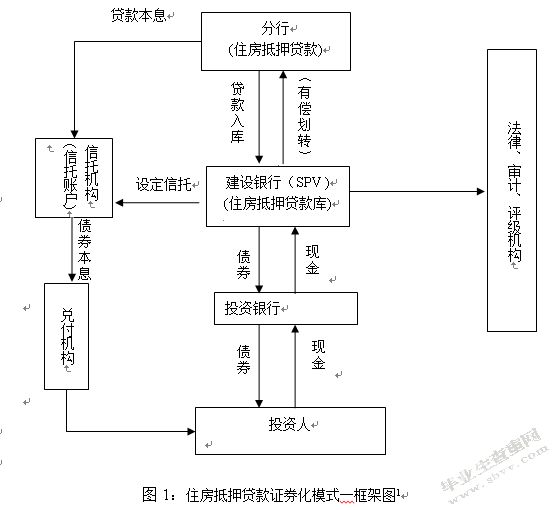 银行理财抵押贷款，原理、流程与注意事项