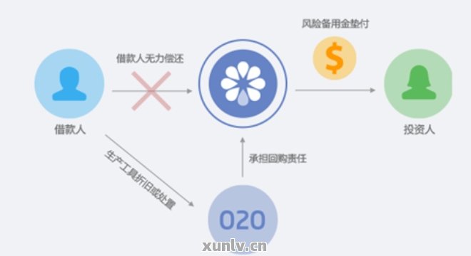 全面解析叮当贷款，一款值得信赖的在线借贷神器？