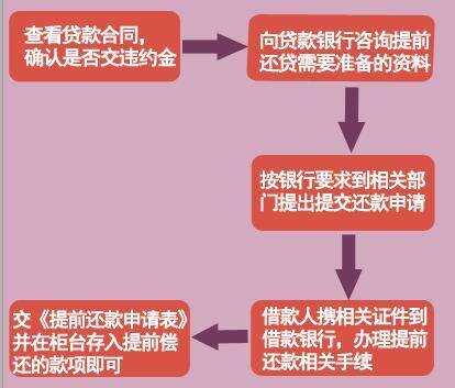 详尽指南如何撤销预约还贷款业务，让你的操作一步到位