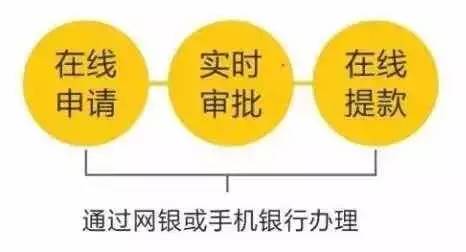 乌鲁木齐失业贷款办理指南，如何轻松获得经济支持