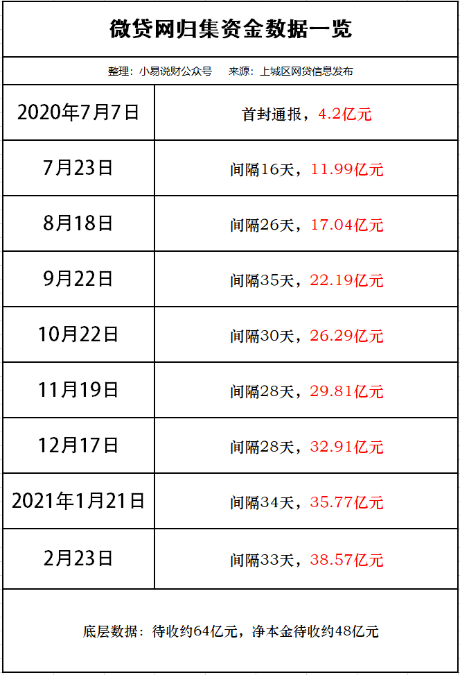 掌握贷款详情，如何精确计算和查看贷款剩余本金