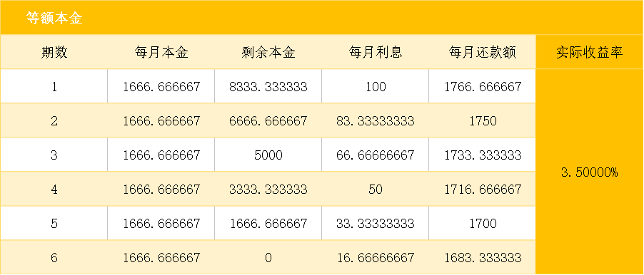 掌握贷款详情，如何精确计算和查看贷款剩余本金
