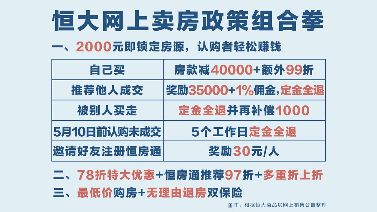 组合贷款攻略，如何申请按揭房的组合贷款？