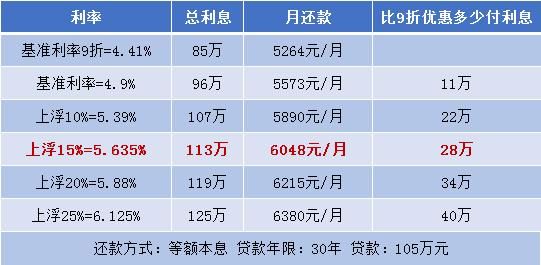 贷款8.8折怎么算？详细解析让你轻松掌握计算方法