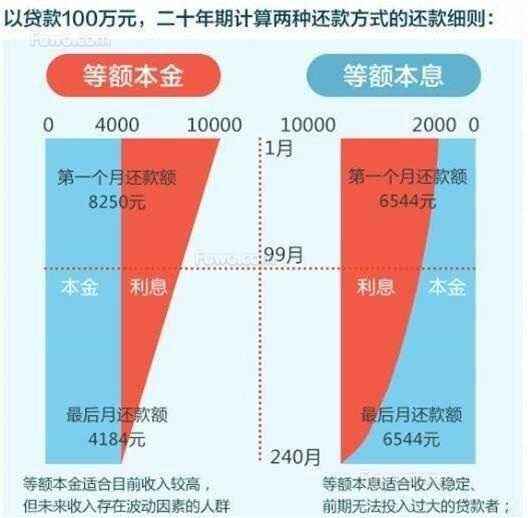 贷款8.8折怎么算？详细解析让你轻松掌握计算方法