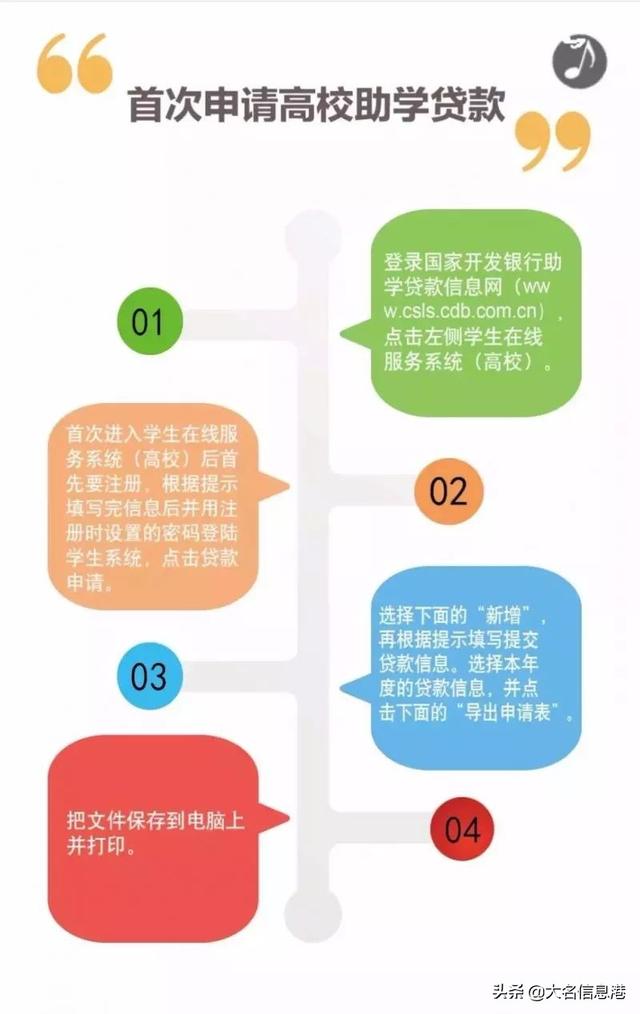 掌握步骤，轻松下载助学贷款合同