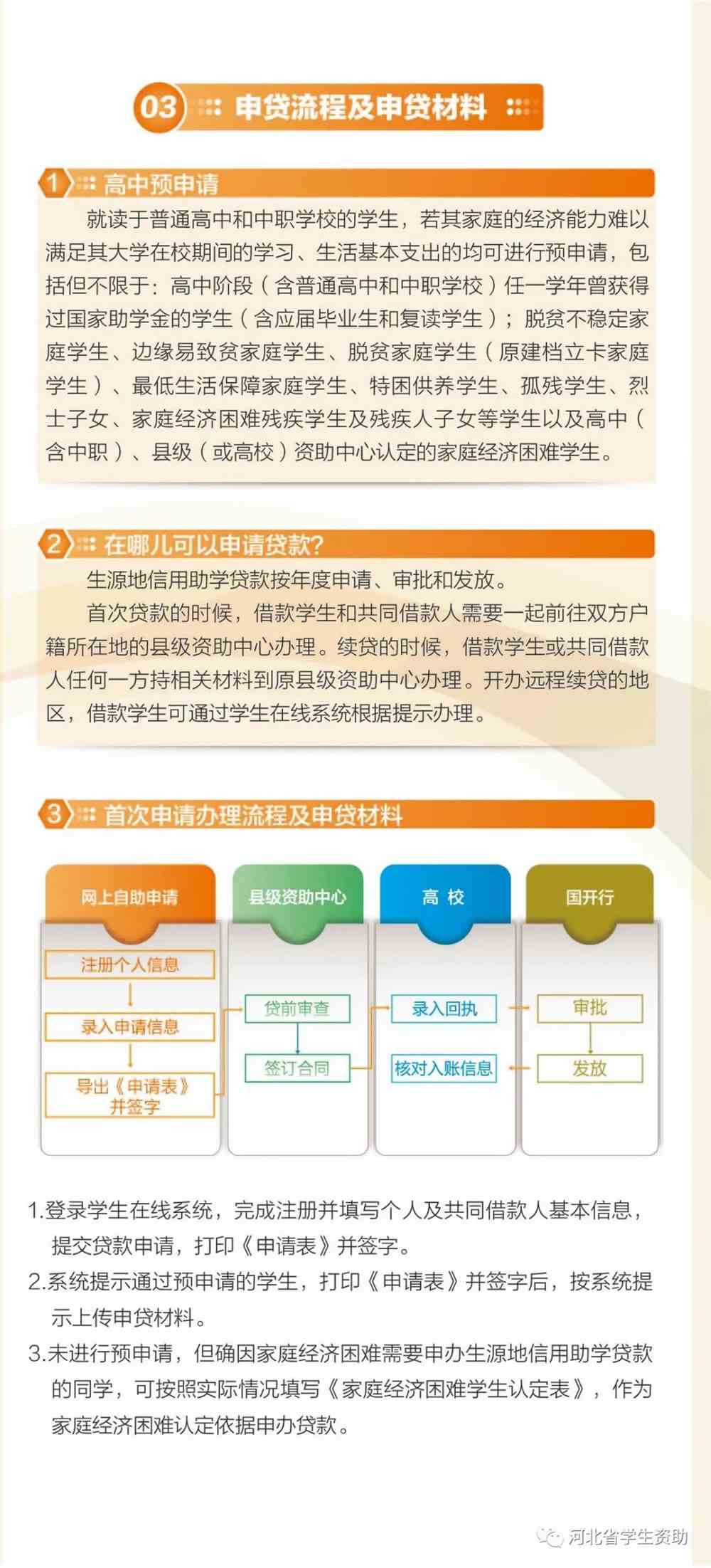 掌握步骤，轻松下载助学贷款合同