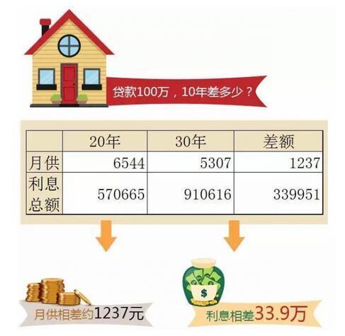 10万装修贷款怎么使用，一份详细的指南