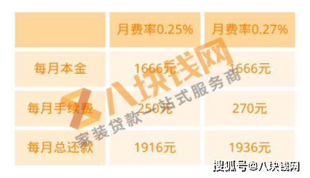 10万装修贷款怎么使用，一份详细的指南