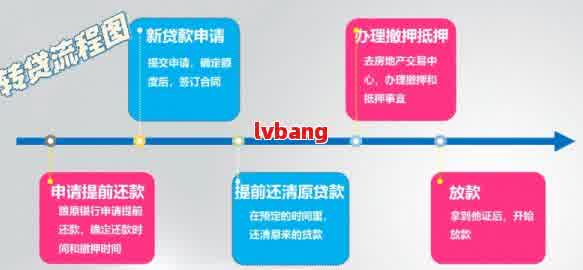网络贷款提前还款怎么算？一篇全面指南帮你省下冤枉钱