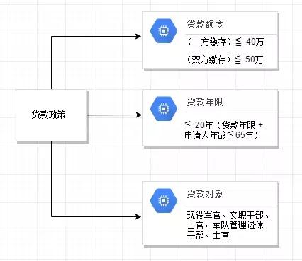 军人如何扣除公积金贷款？详解操作步骤及注意事项