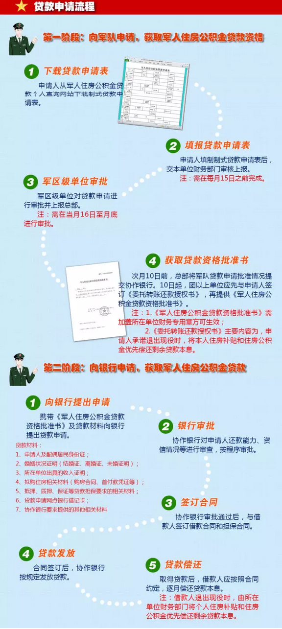 军人如何扣除公积金贷款？详解操作步骤及注意事项