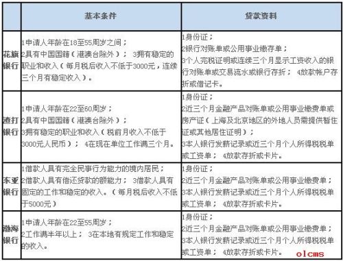 详尽解析中国交通银行惠民贷款满额还款策略