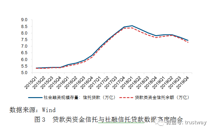 云南信托贷款全攻略，了解流程、条件及利率，轻松办理融资业务