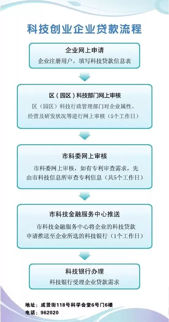 如何在有鱼金融成功贷款？一篇详细的攻略带你了解贷款流程与注意事项