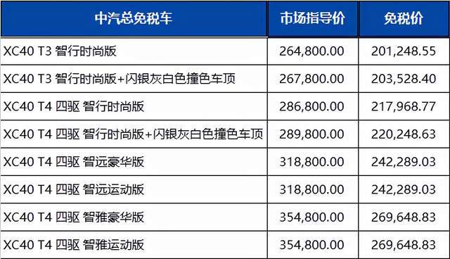 沃尔沃贷款记录查询全攻略，了解你的财务状况和信用历史