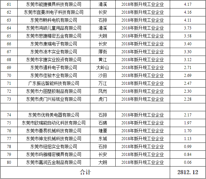 融资攻略注塑公司如何顺利贷款，实现企业发展？