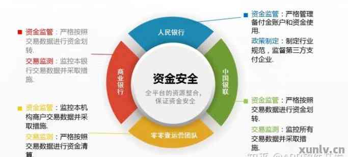提高贷款安全度，策略与实践
