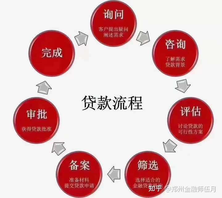 门市抵押贷款，办理流程与注意事项详解