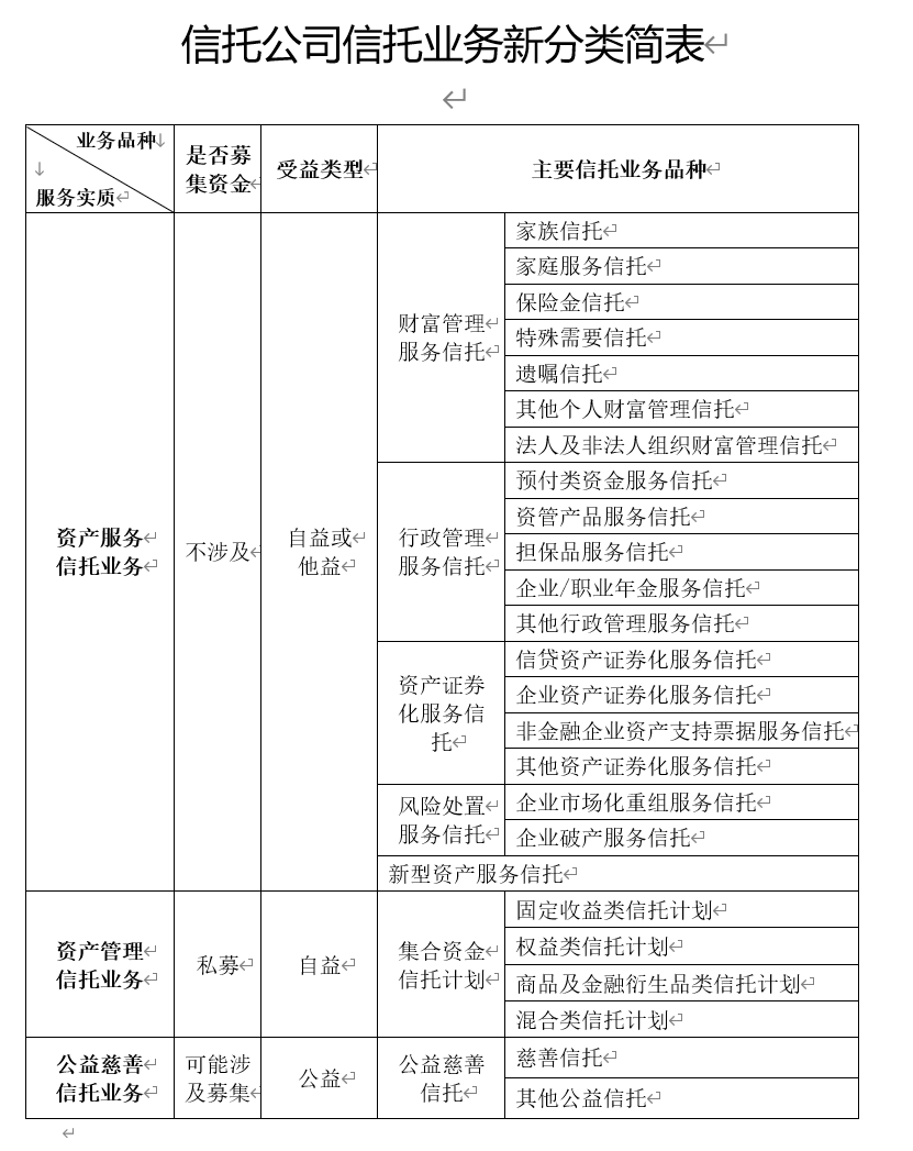 贷款分类设置的策略与实践，如何实现差异化管理