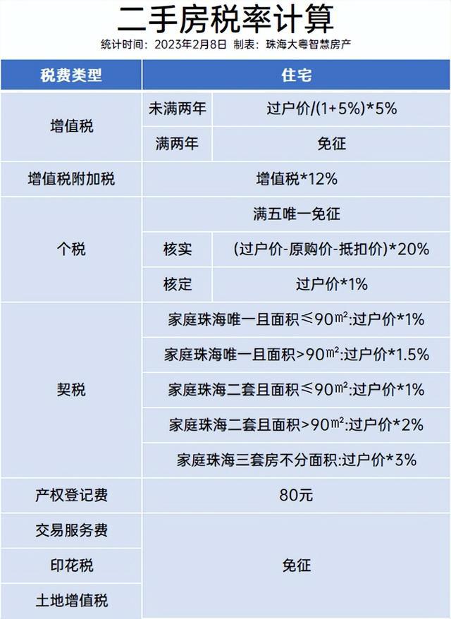 如何成功贷款购房，一份详尽指南