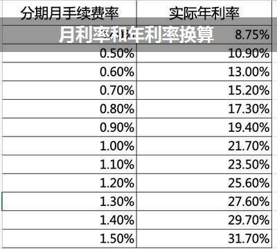 贷款5.0的利息怎么算？详细计算方法及案例分析