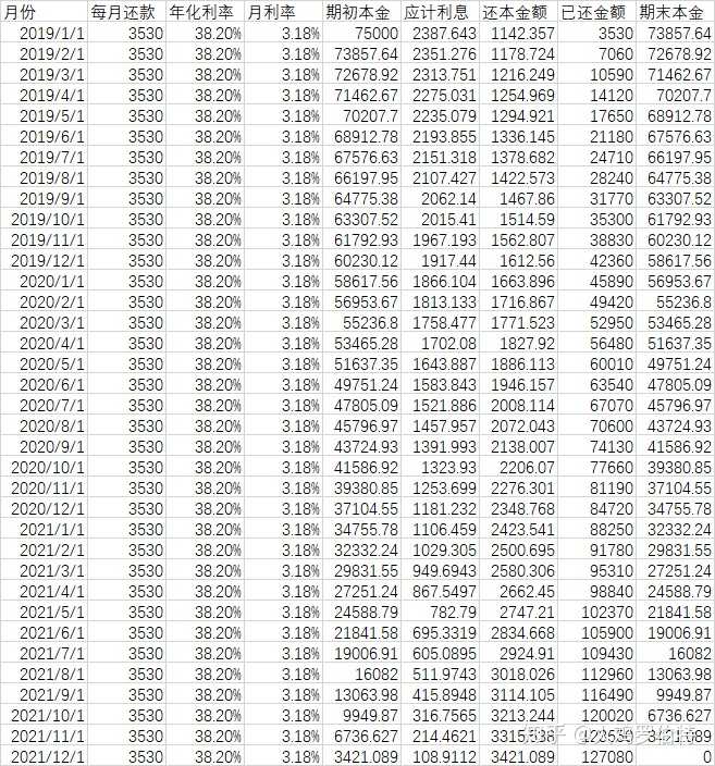 贷款5.0的利息怎么算？详细计算方法及案例分析