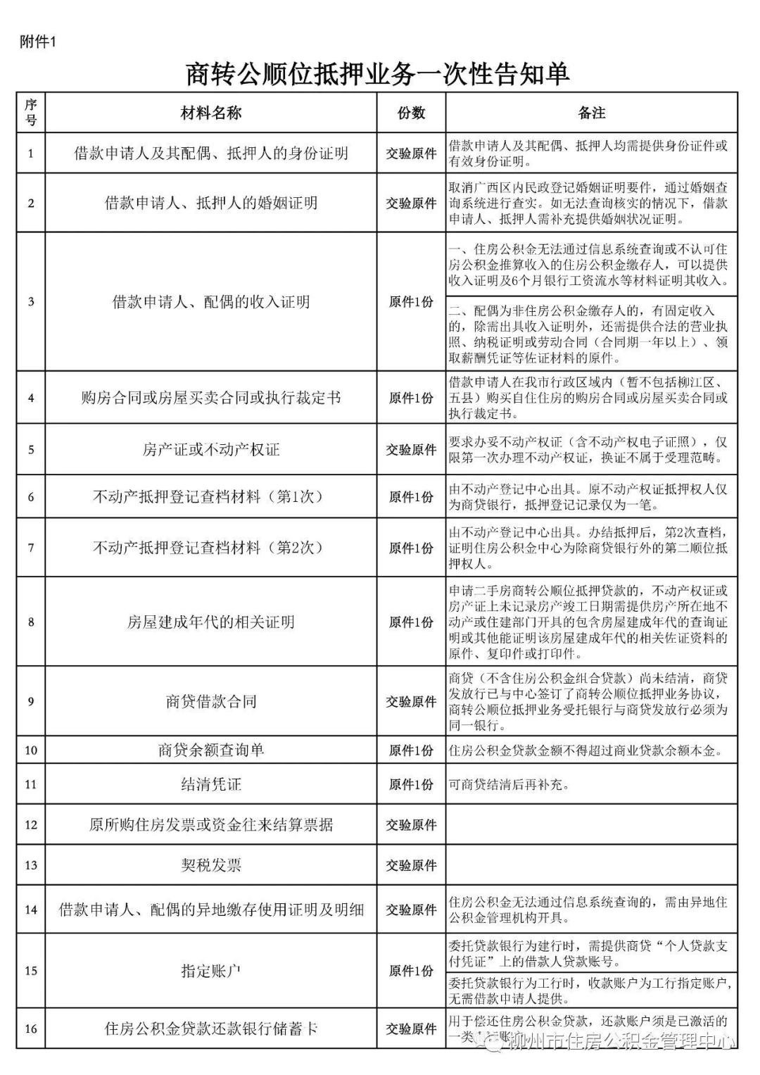 临汾网上买房贷款全攻略，步骤、条件、流程详解
