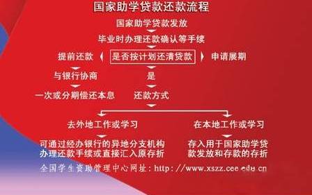 国行助学贷款还款攻略，了解政策、利率与还款方式，轻松规划财务人生
