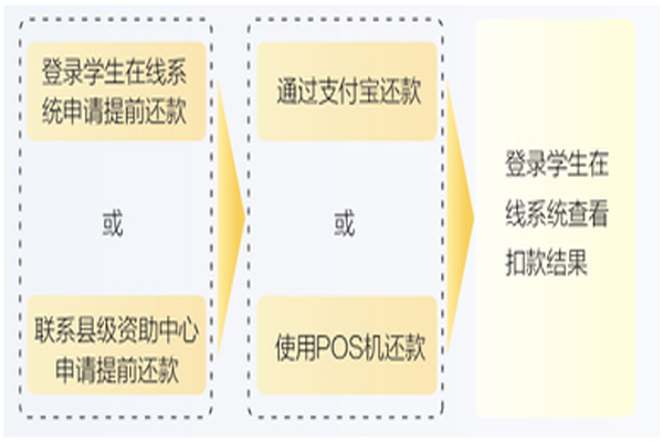 国行助学贷款还款攻略，了解政策、利率与还款方式，轻松规划财务人生
