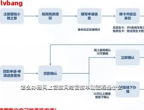 多批贷款怎么申请？掌握这些步骤，轻松搞定！