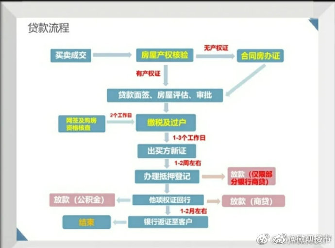 多批贷款怎么申请？掌握这些步骤，轻松搞定！