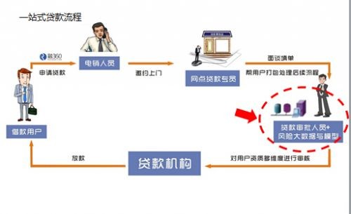 怎么知道贷款已审批？掌握这些关键步骤和信号就够了！