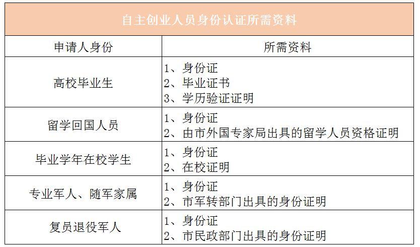如何在太想贷成功申请贷款？详细步骤与注意事项一览