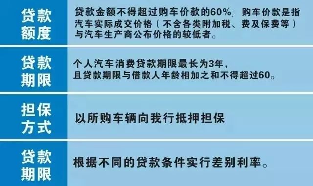 如何根据别人的指标贷款买车？——详解贷款购车攻略