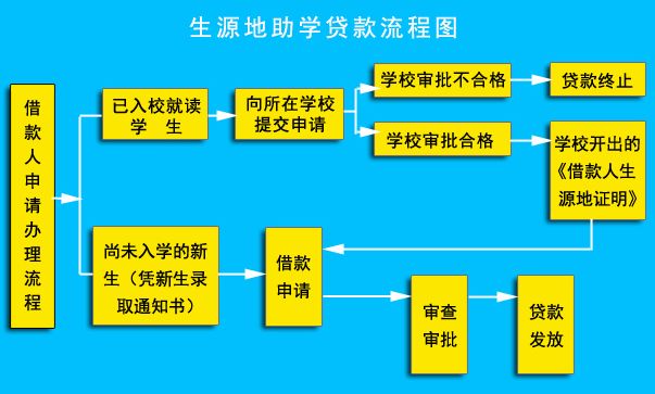 国家贷款买社保，详细指南与申请流程