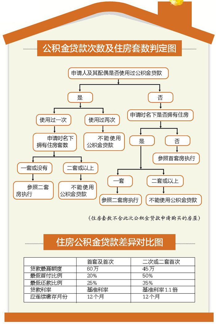 榆次公积金贷款全攻略了解榆次公积金贷款条件、流程和注意事项，轻松办理住房贷款