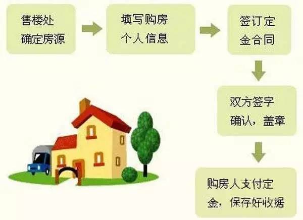 掌握房产开盘贷款买房攻略，轻松实现安居梦想