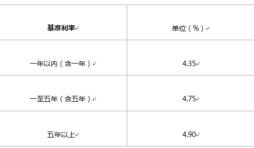 建行贷款利率计算方法详解，如何获取最适合自己的贷款方案