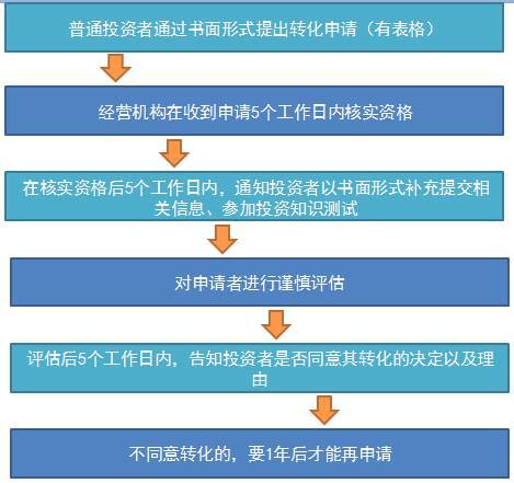 工行补充贷款申请全流程详解，助你轻松获取资金周转