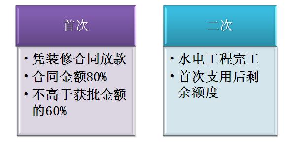 工行补充贷款申请全流程详解，助你轻松获取资金周转